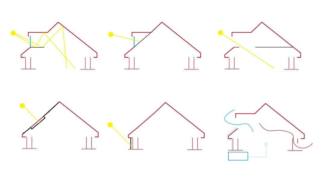 Energetski efikasne mjere u konceptu adaptacije ( Izvor: Autor – Aldijana Hodžić)